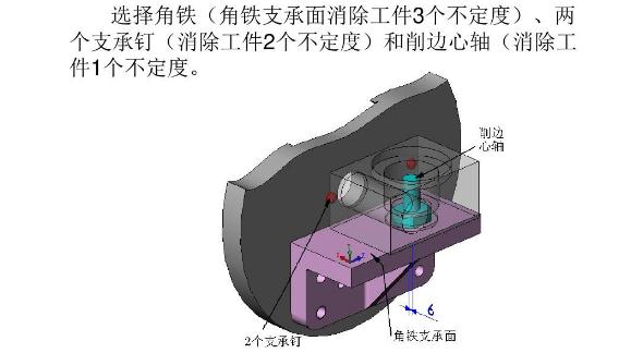 气胀轴专用夹具设计要领.jpg