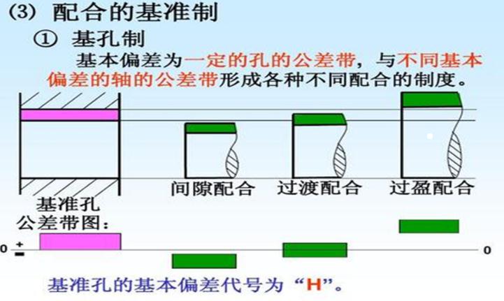 真空辊设计图技术参数标注容不得半点疏忽