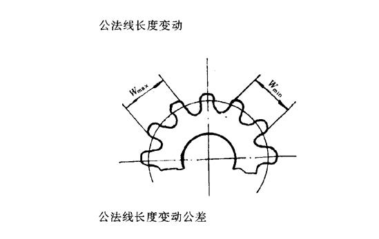 真空辊齿轮的切向误差和齿面出棱的原因分析.jpg