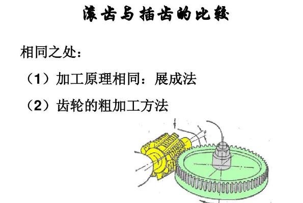 齿轮插齿和滚齿工艺特点.jpg