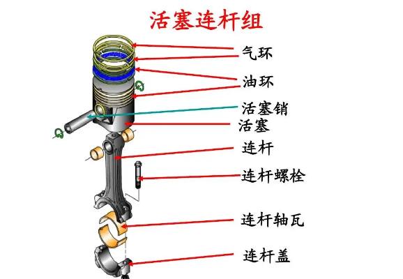 连杆活塞环示意图.jpg