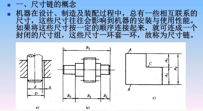 真空辊装配中尺寸链的应用.jpg