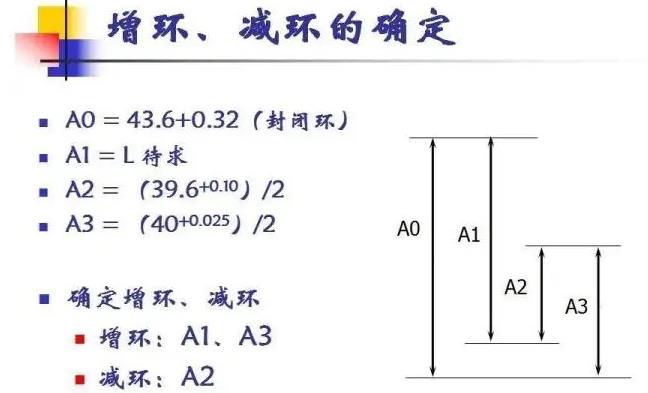 真空辊工艺尺寸链的应用和解算.jpg