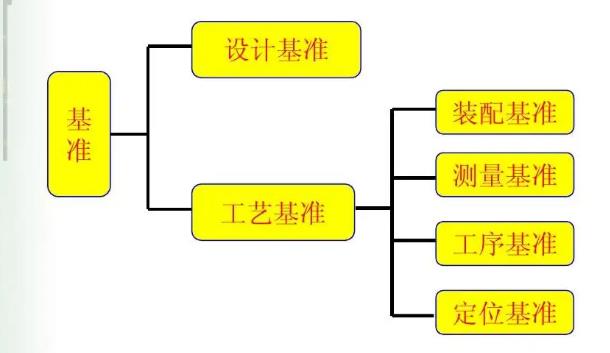 吸附辊工艺基准与设计基准不重合时公差如何确定.jpg