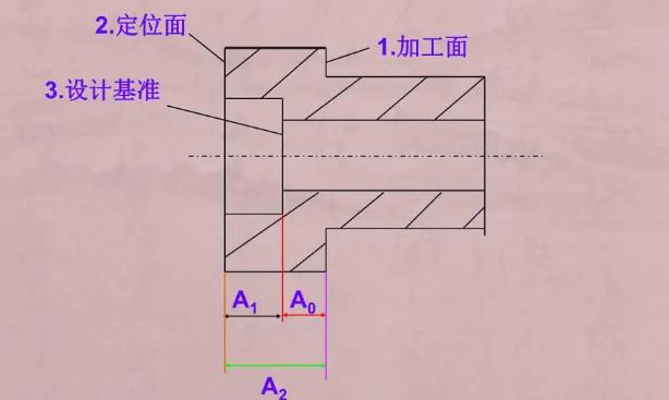 真空吸附辊表面处理工艺尺寸链.jpg