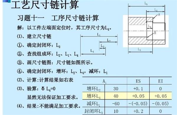 真空吸附辊工艺尺寸链的图解跟踪法和尺寸式法.jpg