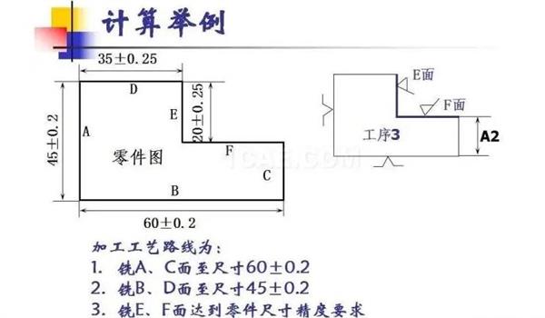 真空吸附辊工艺尺寸链的图解.jpg